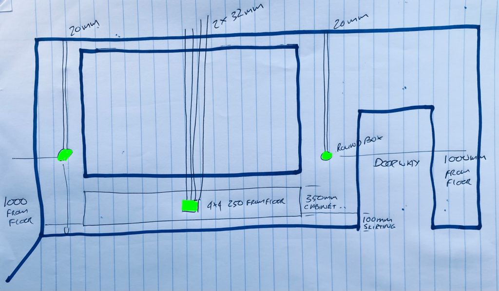 Rough low-voltage planning sketch used to discuss routes and equipment positions